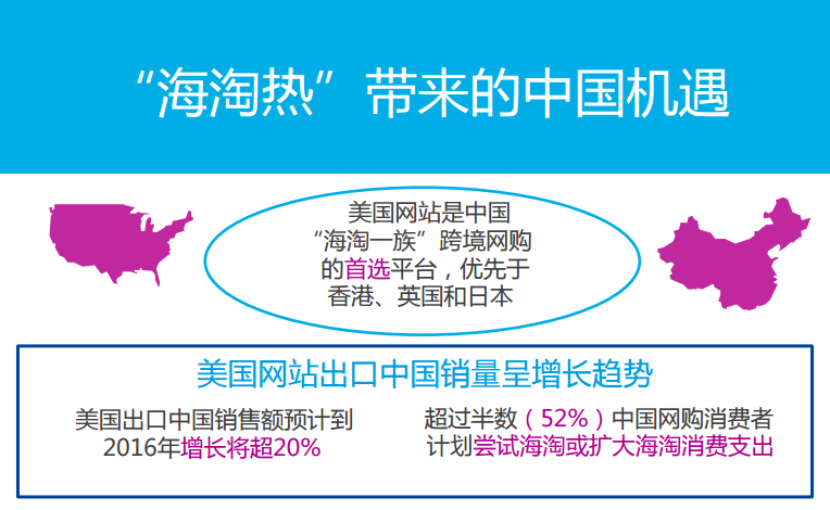 质量、性价比、正品保障为三大驱动力：PayPal 发布 中国海淘趋势调查报告