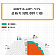 海淘覆盖百余国：淘宝全球购 发布《十年海淘报告》