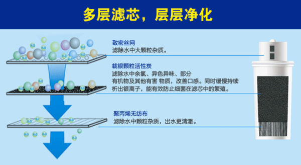 【923造值厂】 沁园 JB-3.0-709 家用净水杯