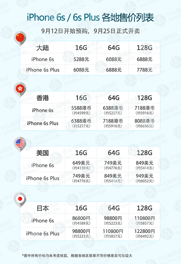 价格优势明显：Apple 苹果 美国官网提前开卖无锁iPhone 6s/6s Plus