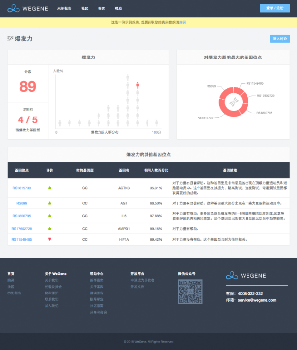 【独家首发众测】WeGene 标准套组 个人基因检测
