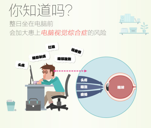 【抢先首发众测】ASUS 华硕 VP228N 护眼显示器