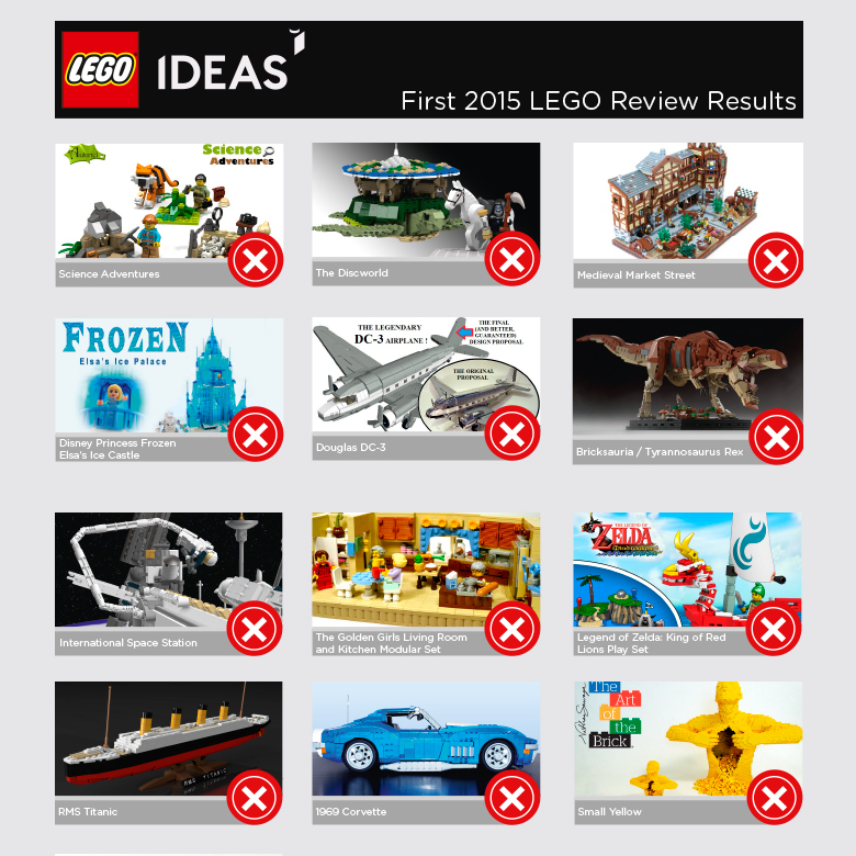 #品牌故事# 乐高君陪伴你的366天——乐高LEGO资讯新品周年盘点