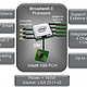 X99第二波：intel 英特尔 Broadwell-E系列处理器低调现身 最高999美元