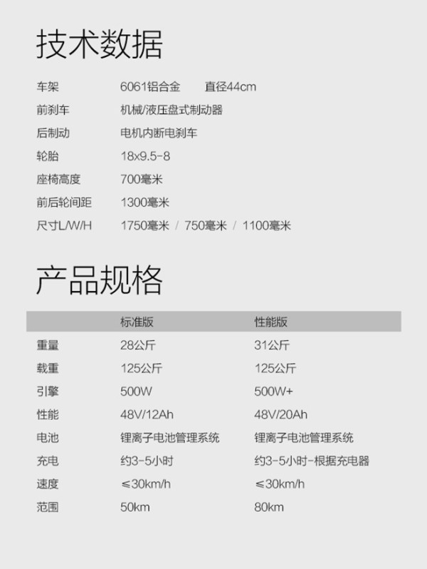 【抢先首发众测】 高斯德 GHOSTONE 智能电动滑板车（标准版）