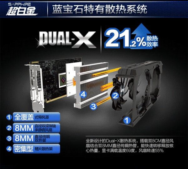 Sapphire 蓝宝石 R9 370X 4G D5 超白金 显卡