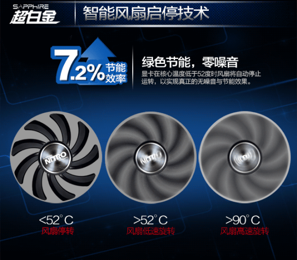 Sapphire 蓝宝石 R9 370X 4G D5 超白金 显卡
