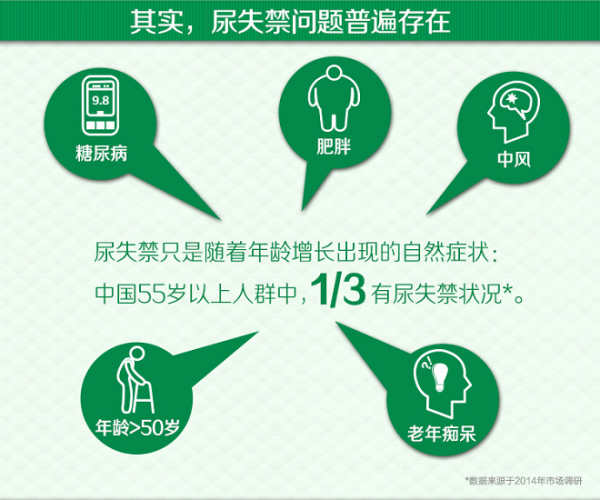 Depend 得伴 轻便裤 （内裤型成人纸尿裤）