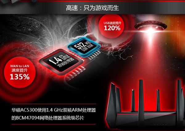 华硕 RT-AC5300 三频八天线智能无线路由