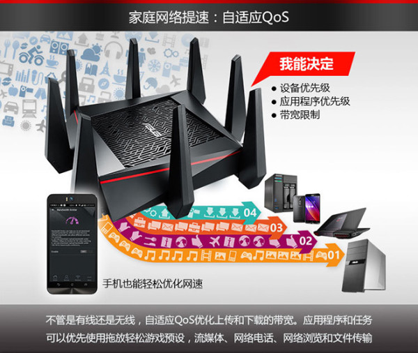 华硕 RT-AC5300 三频八天线智能无线路由
