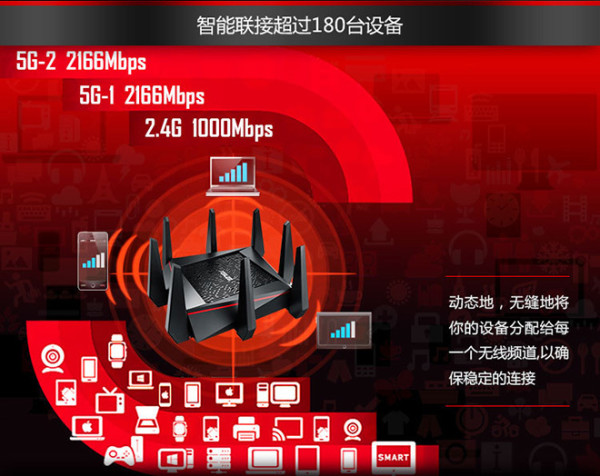 华硕 RT-AC5300 三频八天线智能无线路由