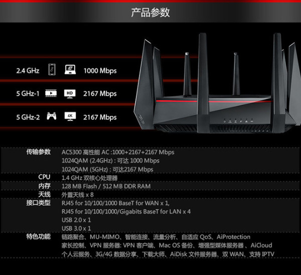 华硕 RT-AC5300 三频八天线智能无线路由