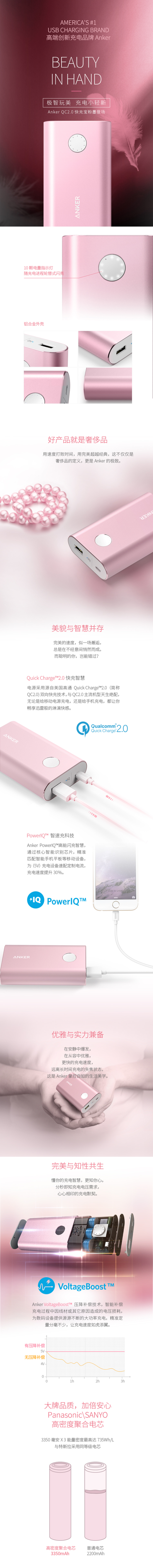【抢先首发众测】Anker QC2.0 快充三件套装组合