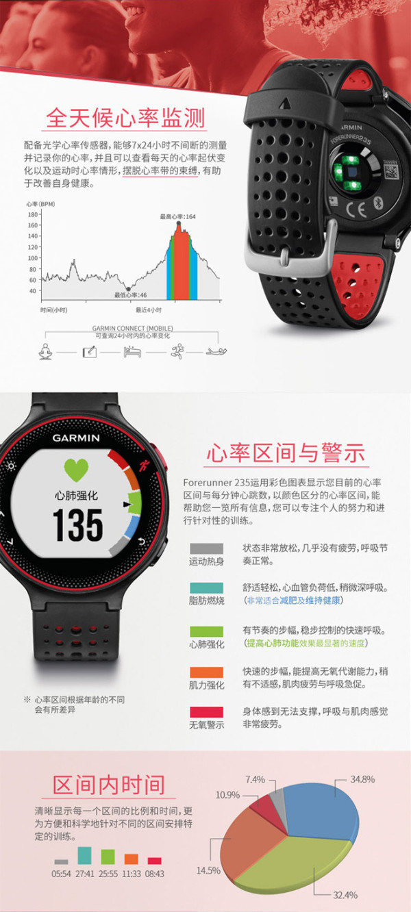 【抢先首发众测】garmin forerunner 235腕式光学心率跑表
