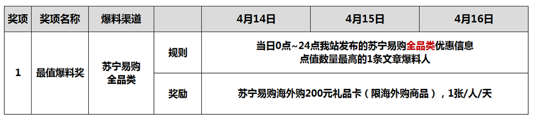 爆料赏金计划：[第九期]苏宁易购 开启