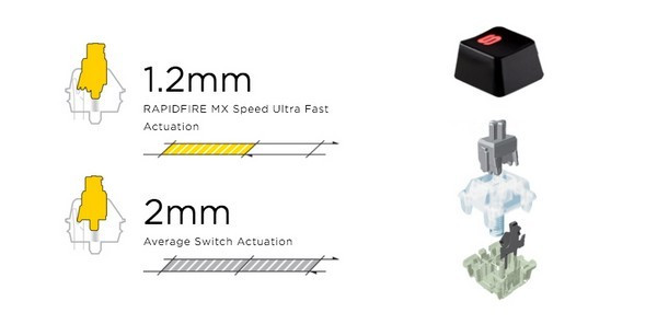 独家使用银轴：CORSAIR 海盗船 发布 三款 RapidFire 系列 机械键盘新品