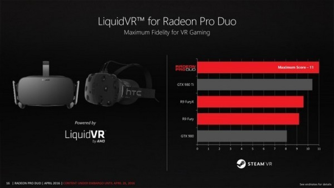 为VR*级游戏玩家而生:AMD 正式发布 Radeon Pro Duo 双核显卡