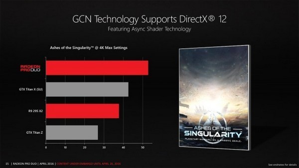 为VR*级游戏玩家而生：AMD 正式发布 Radeon Pro Duo 双核显卡