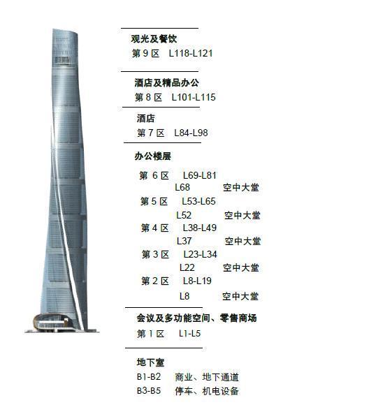 新地标崛起："中国第一高"上海中心试运营 成为魔都新景观