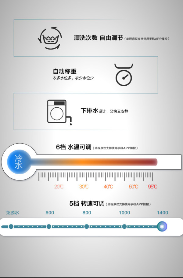 【抢先首发众测】小天鹅 TG80-DSN3 滚筒洗衣机（钢铁侠版）