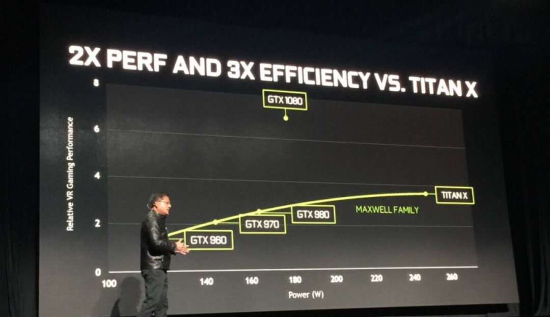 帕斯卡游戏卡登场:NVIDIA 英伟达 发布 GTX 1080 显卡