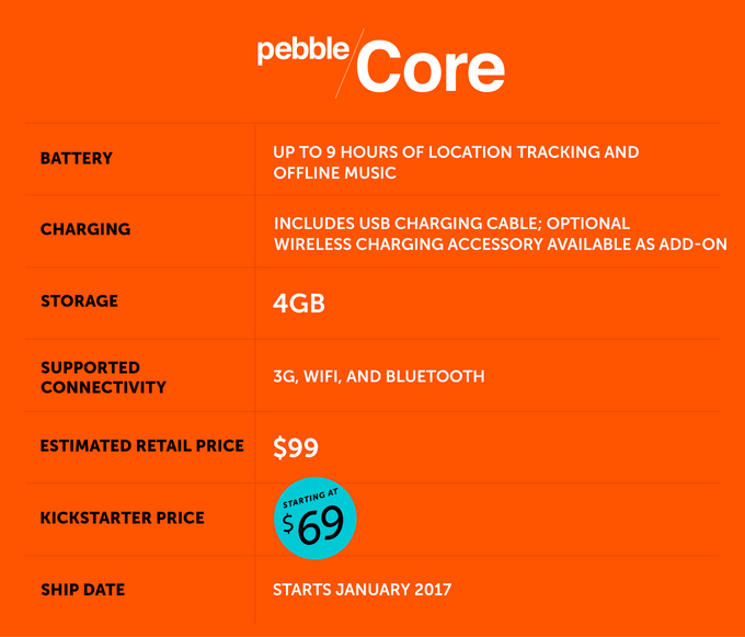 内置光学心率，外置GPS：Pebble 发布 Pebble 2、Time 2和Pebble Core三款新品