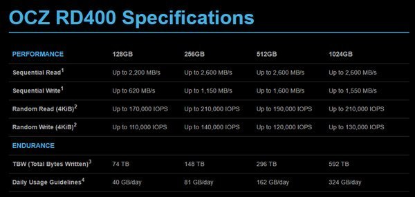 2.6G/s读取速度：OCZ 推出 RD400 NVMe 固态硬盘