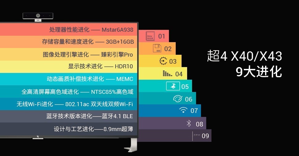 打造大屏游戏生态：Letv 乐视 推出第4代超级电视 3款电视新品