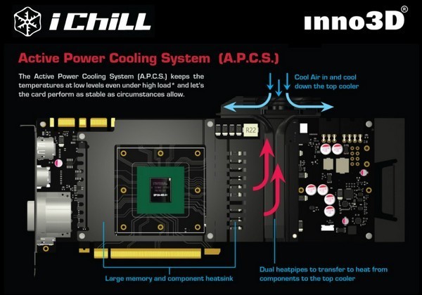 高人气冰龙系新卡：Inno 3D 映众 推出 GTX 1080 iChiLL X4/iChiLL X3 非公版显卡