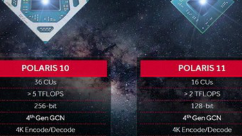 稳拿中端市场：AMD 公布 RX470 / RX460 售价