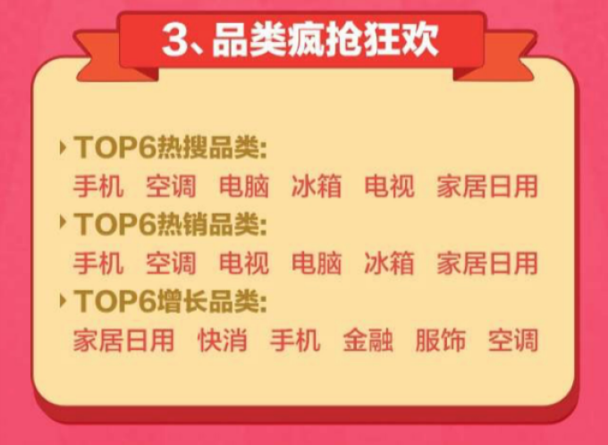 移动端订单占比72%:国美在线 公布 本年度618战报