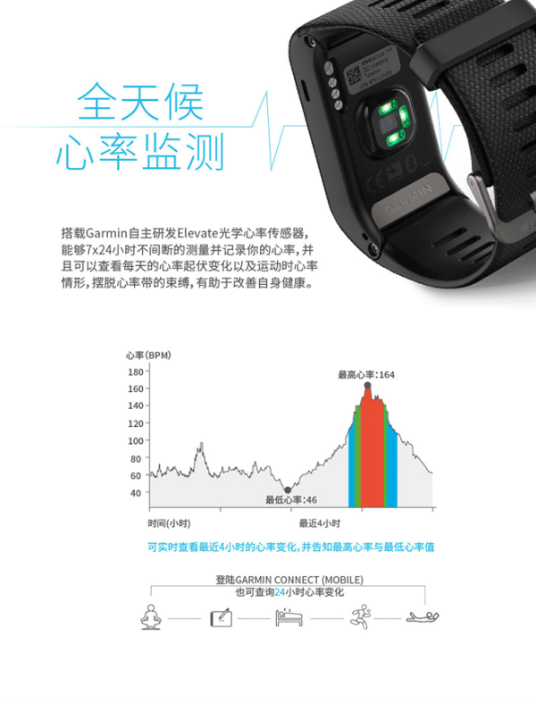 【抢先首发众测】Garmin 佳明 vivoactive HR 光学心率时尚GPS腕表
