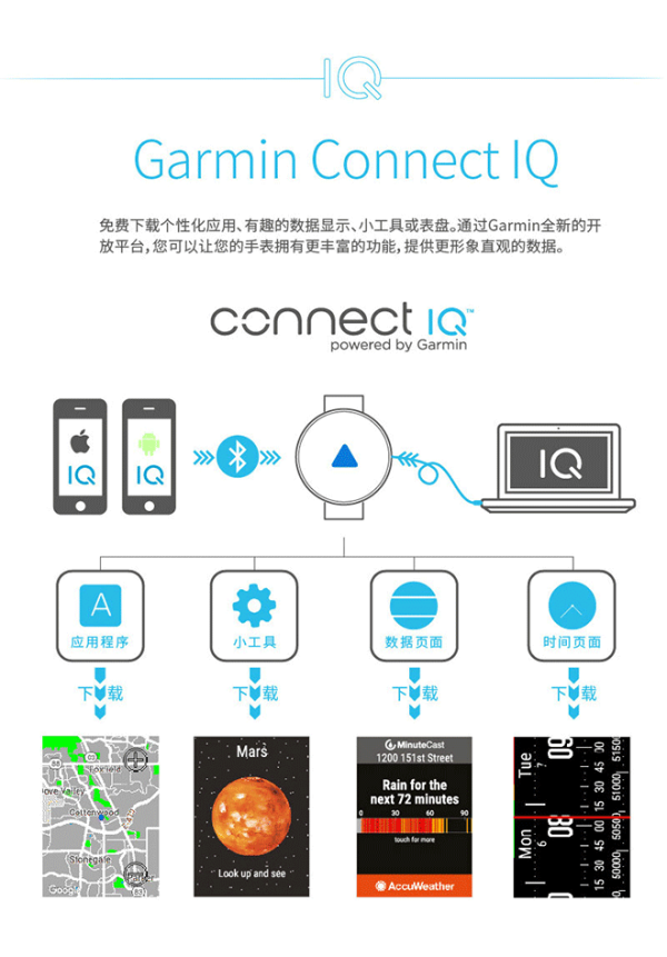 【抢先首发众测】Garmin 佳明 vivoactive HR 光学心率时尚GPS腕表
