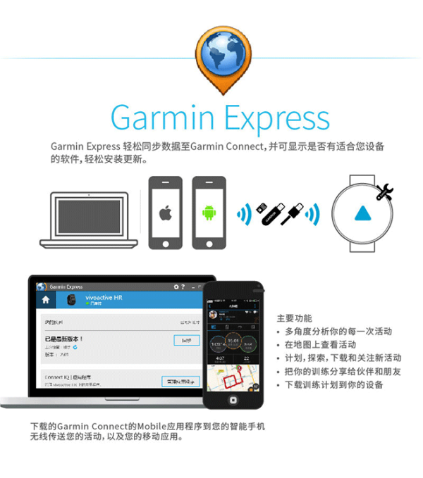 【抢先首发众测】Garmin 佳明 vivoactive HR 光学心率时尚GPS腕表