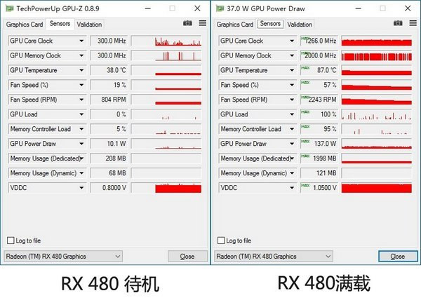 性能战平GTX 1080：AMD RX 480 双路CF交火 跑分曝光