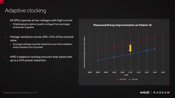全面支持VR、4K：AMD 正式全球发布 Radeon RX 480 显卡