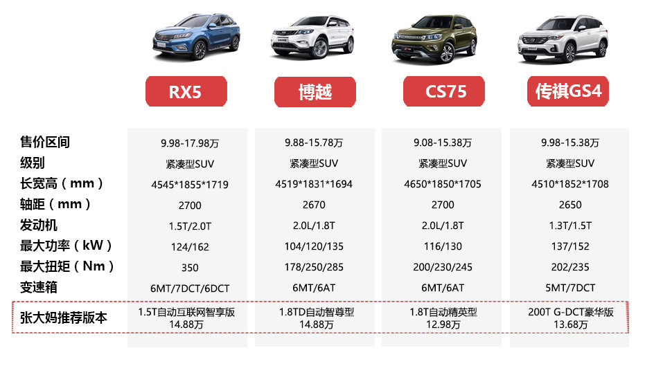 互联网SUV：上汽阿里联手 荣威RX5上市