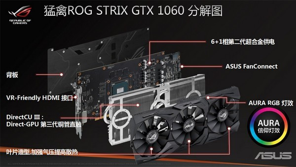 超公版5%性能：ASUS 华硕 推出ROG GTX 1060 Strix 猛禽非公显卡