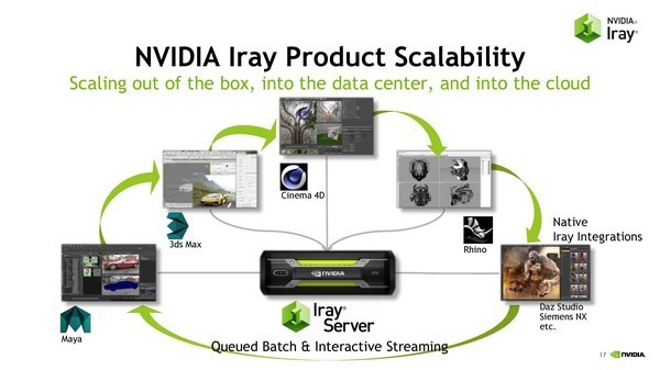 搭载“帕斯卡”：NVIDIA 英伟达 推出 Quadro P5000 / P6000 专业图形工作站显卡