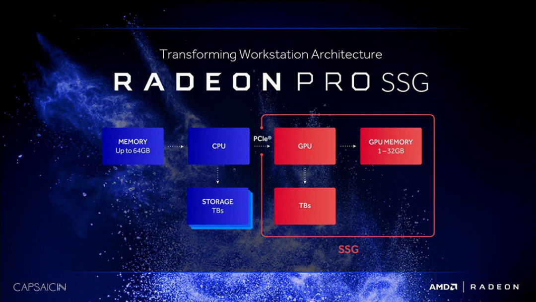 内置M.2 SSD:AMD 公布 Radeon Pro Solid State Graphics(SSG)显卡