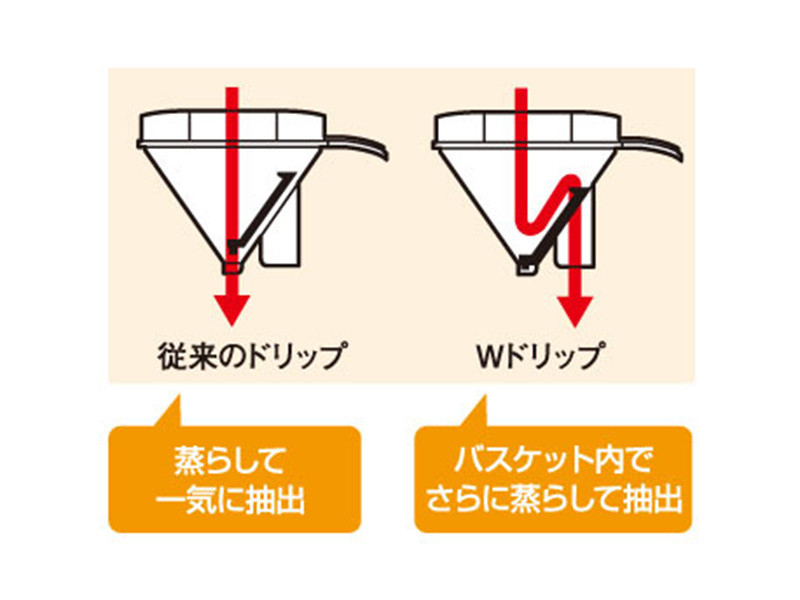 自由切换滴漏方式：Panasonic 松下 推出 新款 全自动滴漏咖啡机 NC-R400/NC-R500