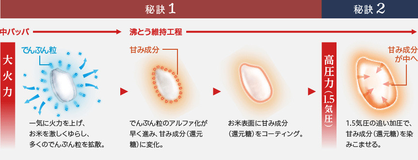 暌违五年再度更新：ZOJIRUSHI 象印 发布新款“极致羽釜”IH电饭煲 NW-AS10