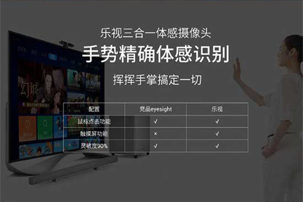 沉浸式游戏体验：Letv 乐视 发布 三合一体感摄像头