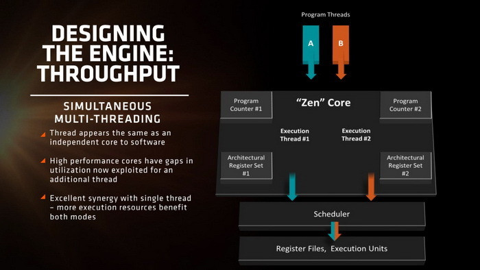 十年磨一剑：初探 AMD 14nm FinFET新一代X86微架构Zen处理器