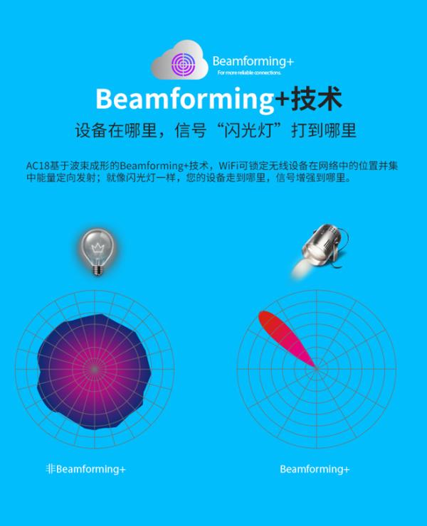 【抢先首发】Tenda 腾达 AC18 1900M 增强型 11ac 双频千兆口路由器