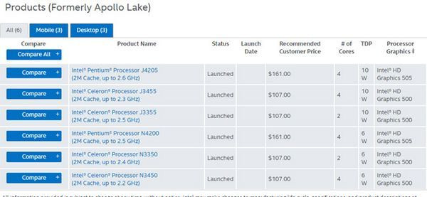 低至6W TDP：intel 英特尔 推出 6款 Apollo Lake 处理器