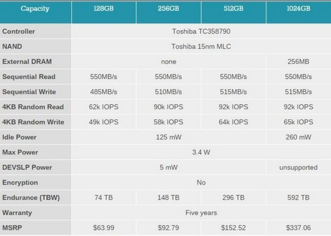 主流级MLC方案：OCZ 推出 VX500系列 固态硬盘