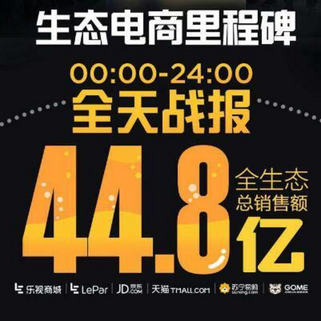 总销售额44.8亿元：Letv 乐视 公布 919电商节战报 