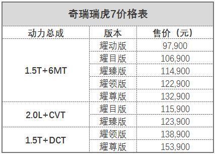 外形设计大胆：奇瑞瑞虎7上市