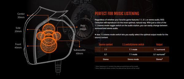物理7.1环绕：ASUS 华硕 推出 ROG Centurion 7.1 游戏耳机
